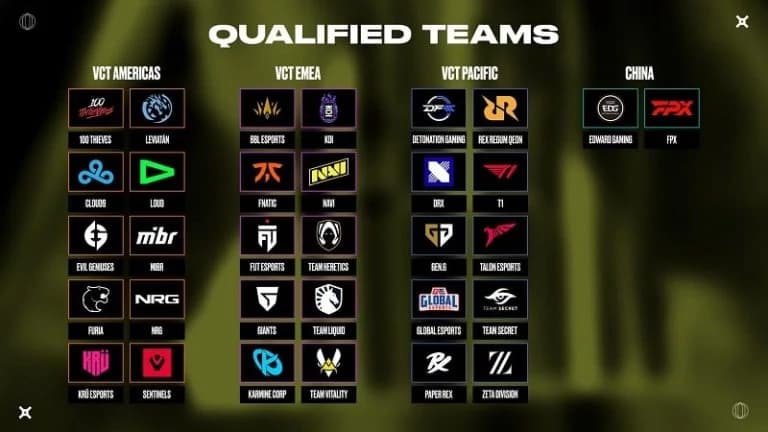 VCT LOCK//IN São Paulo Teams