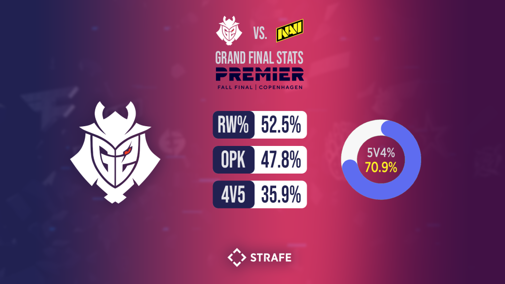 G2 Blast fall final stats