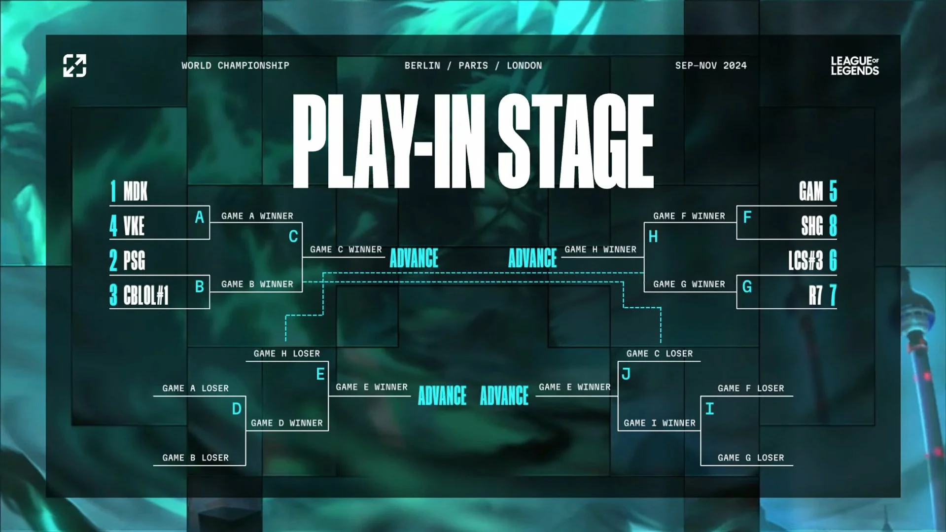 Worlds 2024 play-in bracket