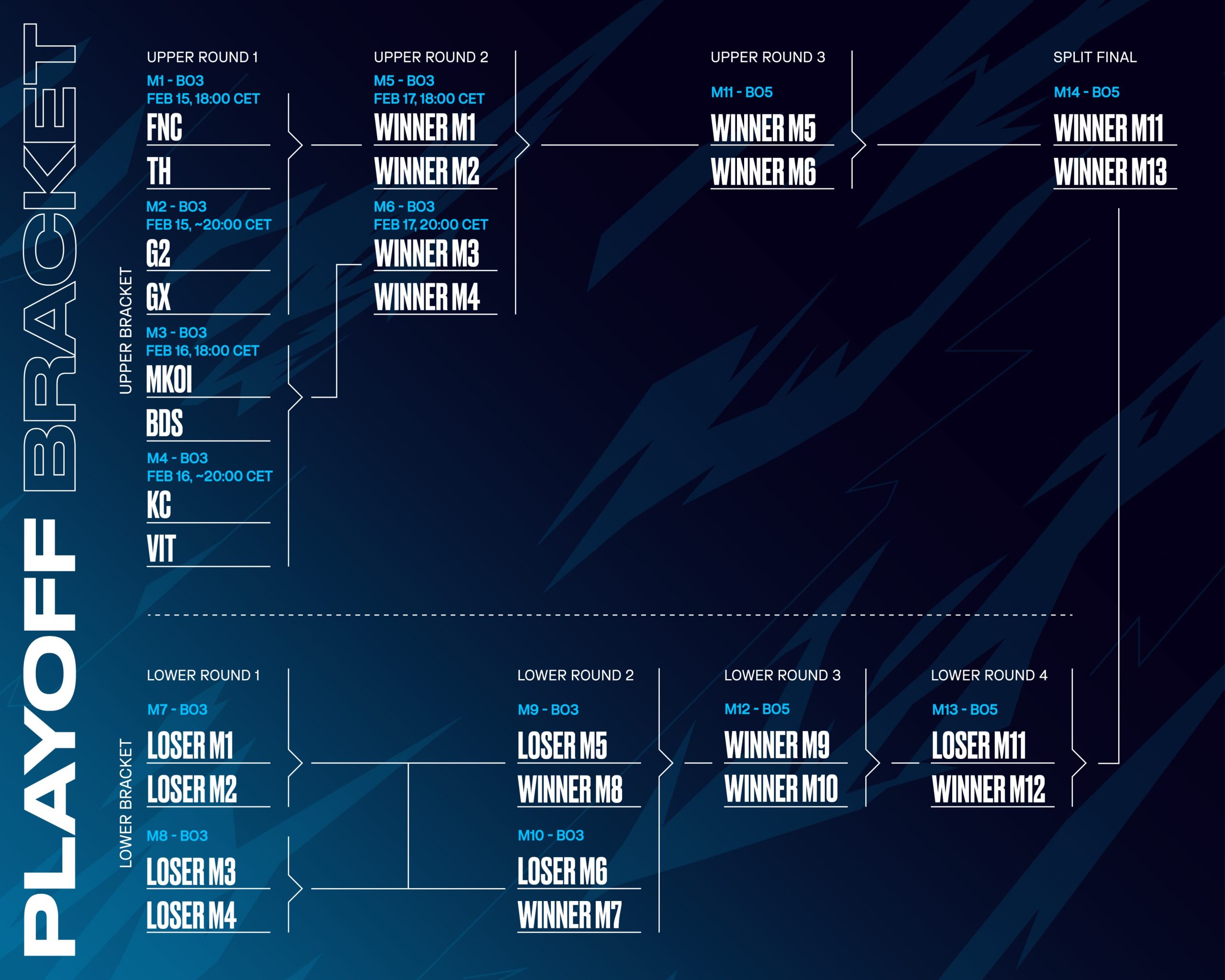 LEC 2025 Winter Playoffs Bracket