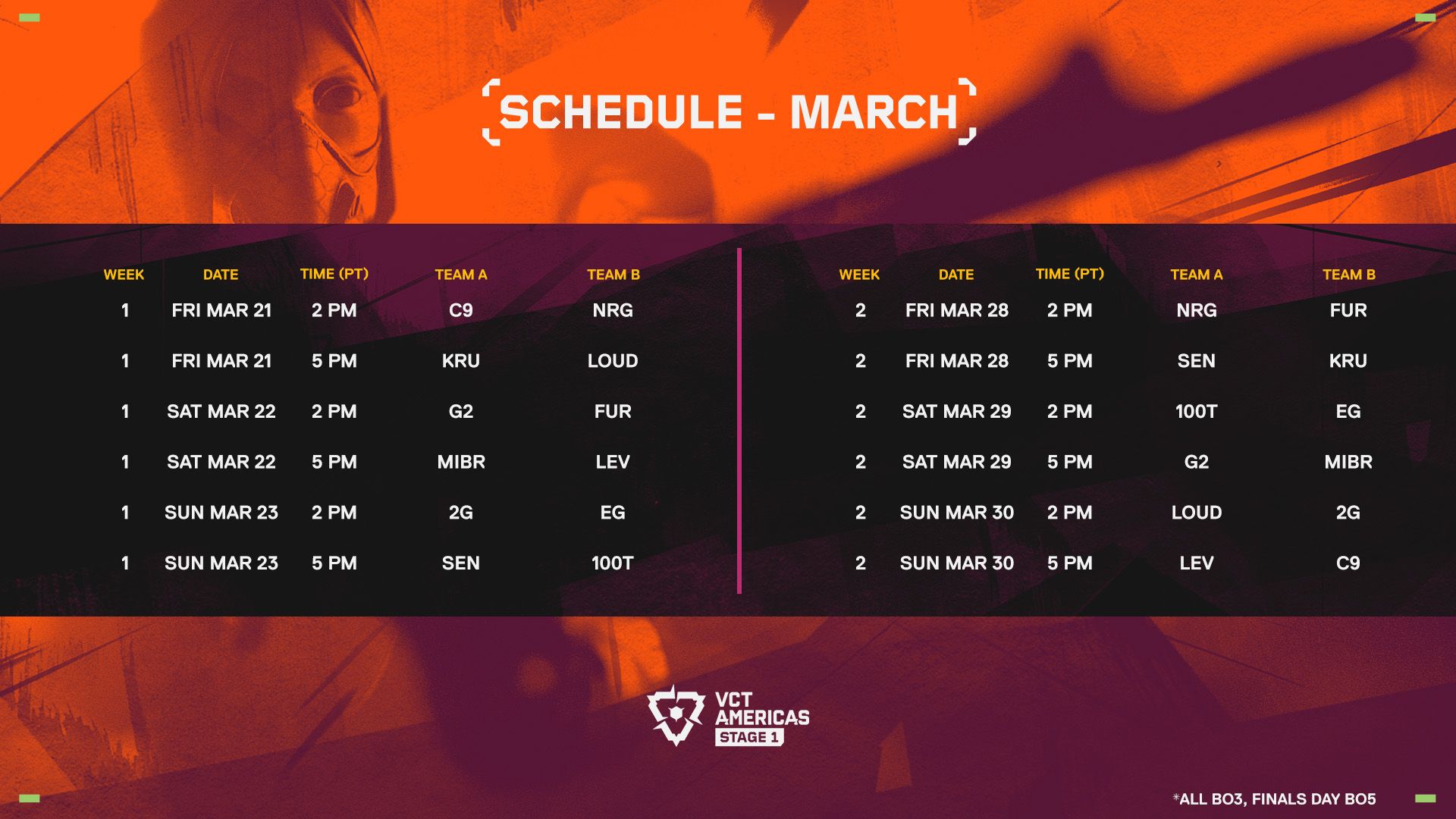 VCT 2025 Americas Stage 1 schedule march