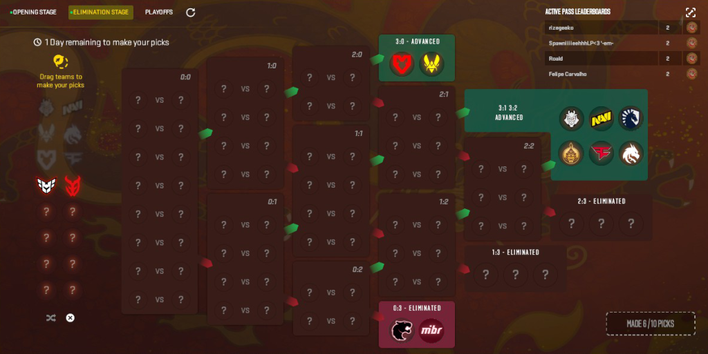 Shanghai Major elimination stage pickems