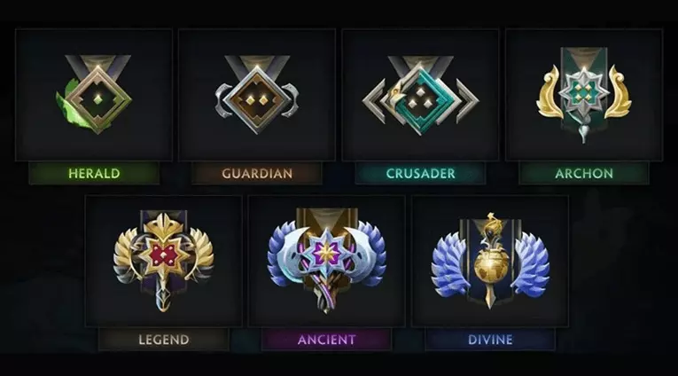 Dota 2 ranks explained Complete MMR tier breakdown